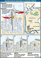 wtc_diagram_timline.jpg