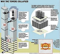 wtc_why_collapsed.jpg